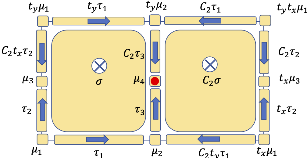 Real-space construction of crystalline SPT states.